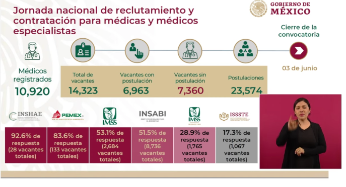 Termina convocatoria IMSS  Taxco para especialistas: más de 7 mil vacantes sin postulación
