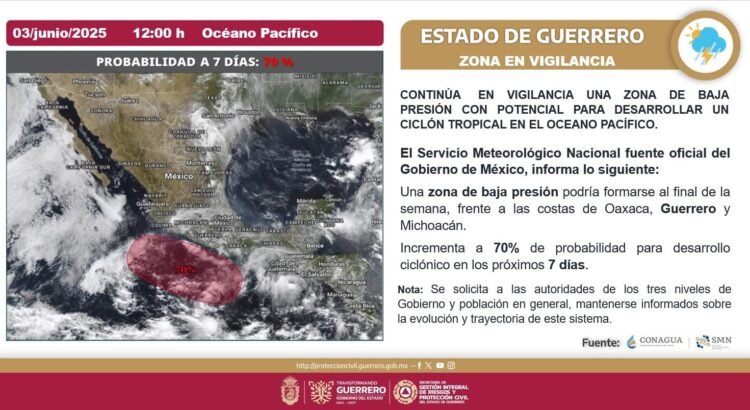 Aumenta al 70% la probabilidad de ciclón en costas de Guerrero Aumenta al 70% la probabilidad de ciclón en costas de Guerrero